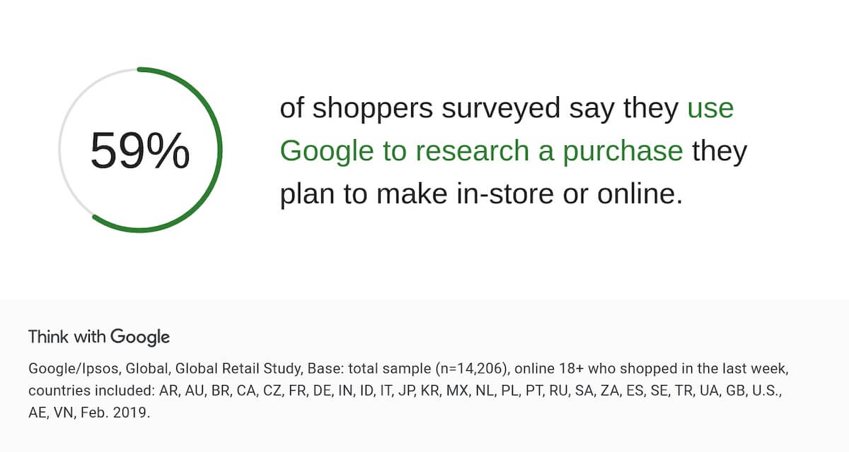 eCommerce Statistic for SEO